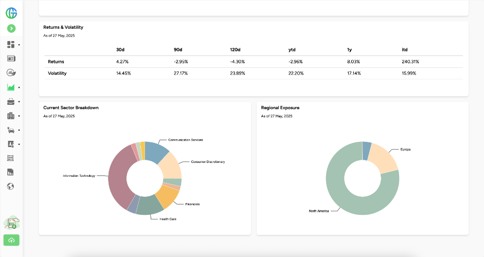 Diversity Across Sectors and Regions