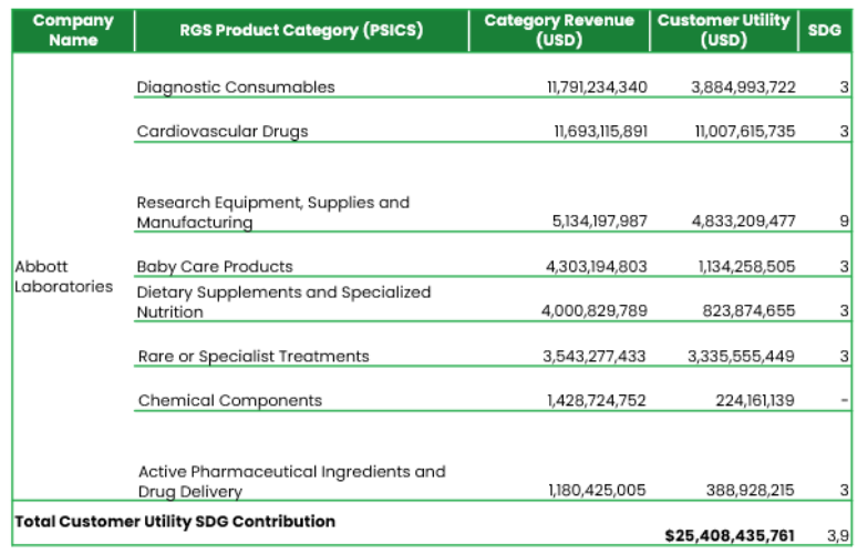 Mapping to Products & Services