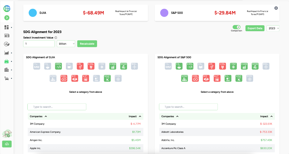 Mapping to Monetized Impacts
