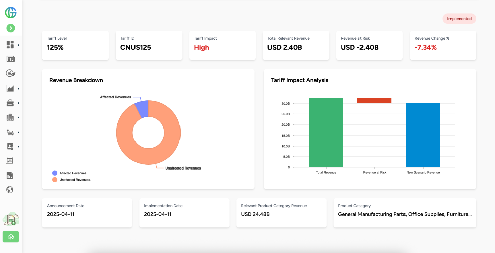 Automated Quantitative Analytics