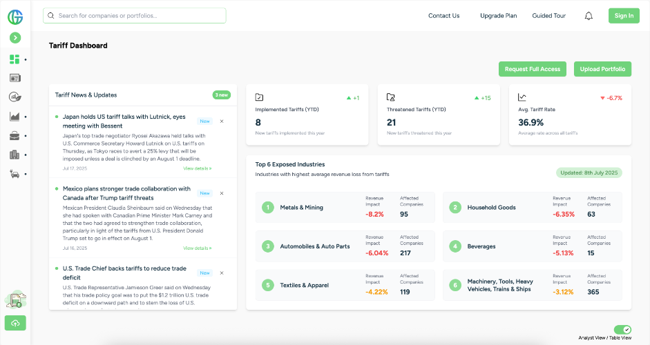 Analysis and Simulation